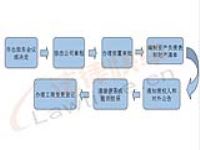 公司减少注册资本的程序