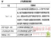 第一大股东变更对上市公