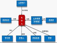 公司债券发行的程序